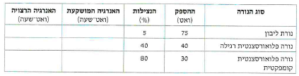 (בספר איור של מחנה נופש)